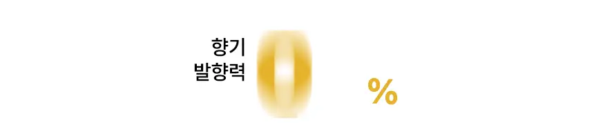 [NEW] 에이센트 데오드릭스 고체탈취제 프레쉬린넨 350g 기획세트 (+스프레이 30ml) 상세페이지 35